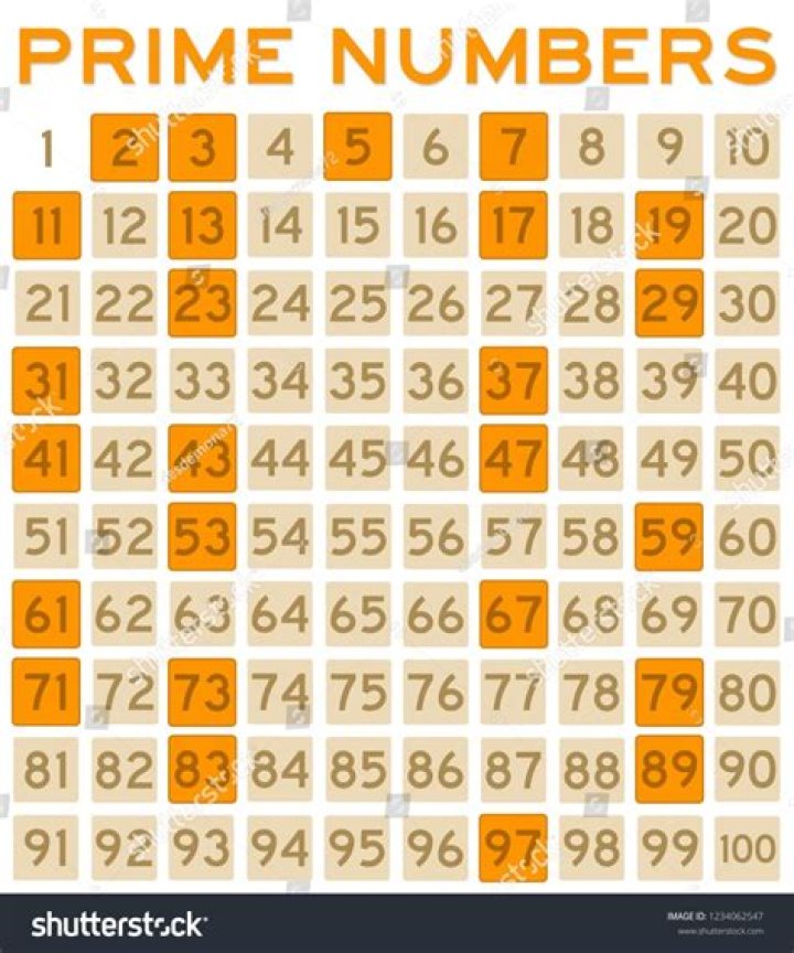 What are the three unique prime numbers?