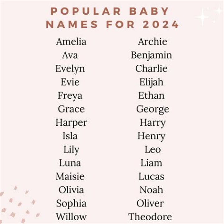 What are the top 5 names?