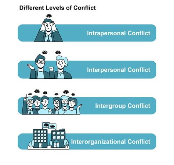 What are the types of disputes?