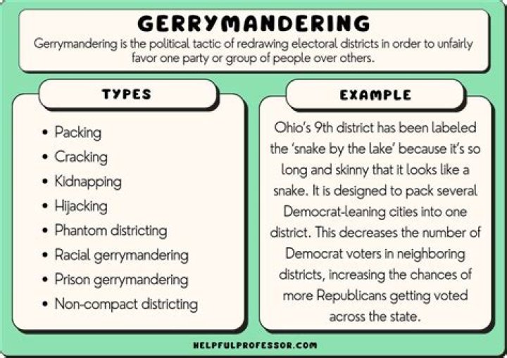 What are the types of gerrymandering?