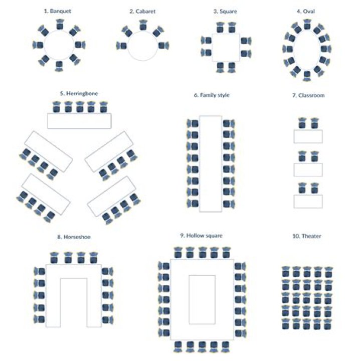 What are the types of seating arrangement?