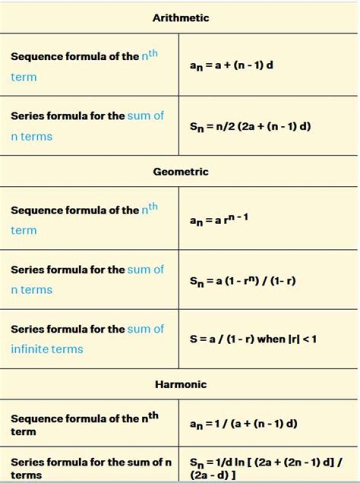 What are the types of series in math?