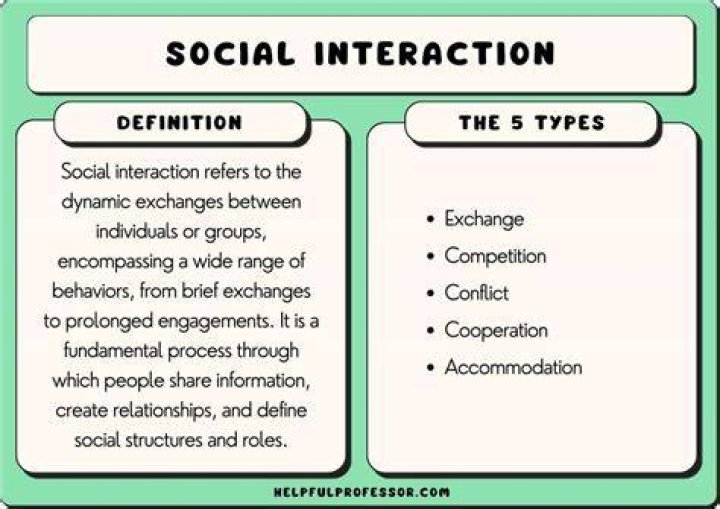 What are three types of interactions?