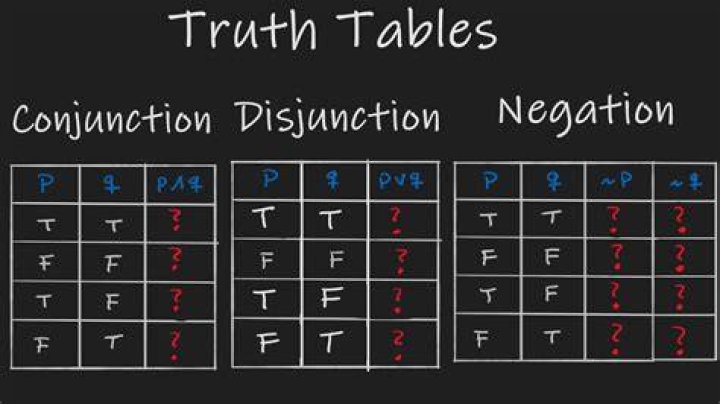 What are truth statements?
