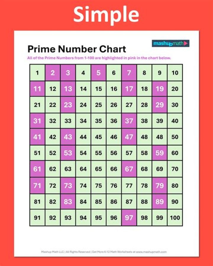 What are two digit prime numbers?