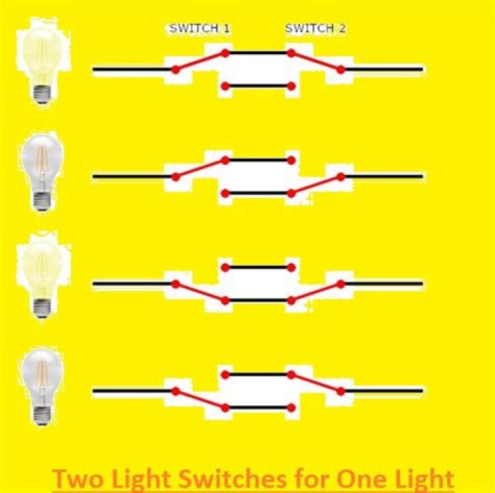 What are two switches?