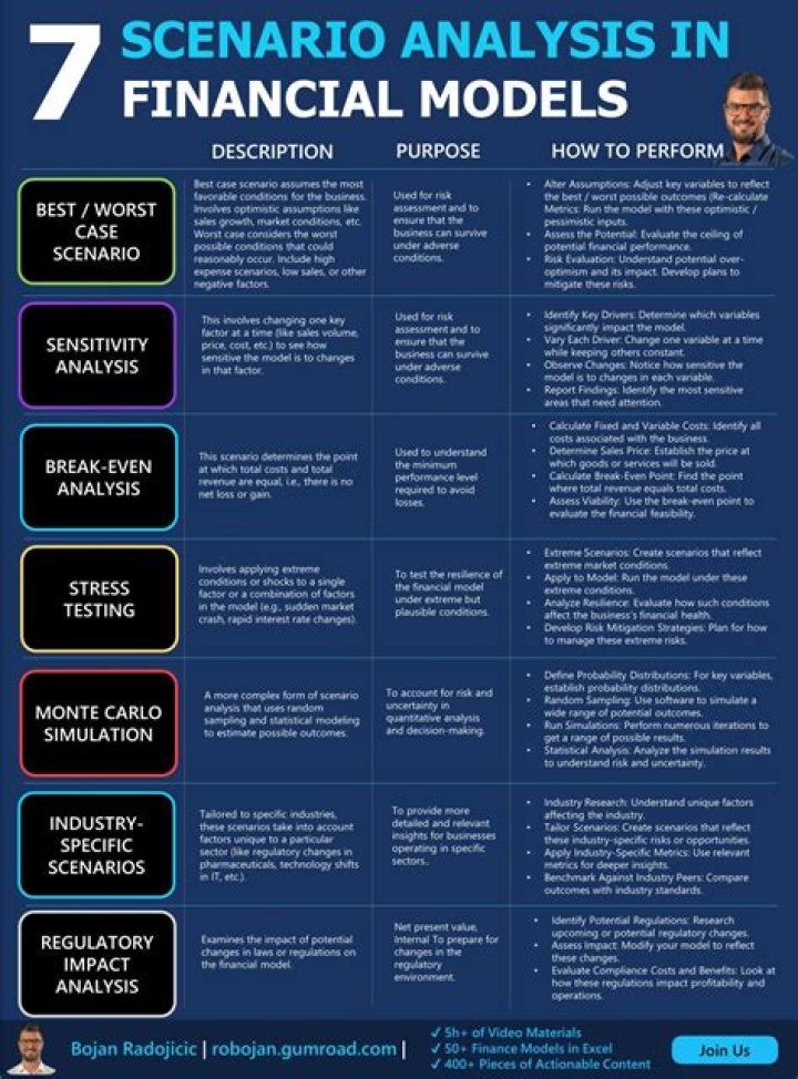 What are types of scenario?