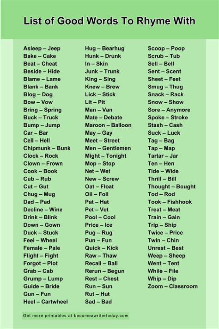 What are words that rhyme with Century?