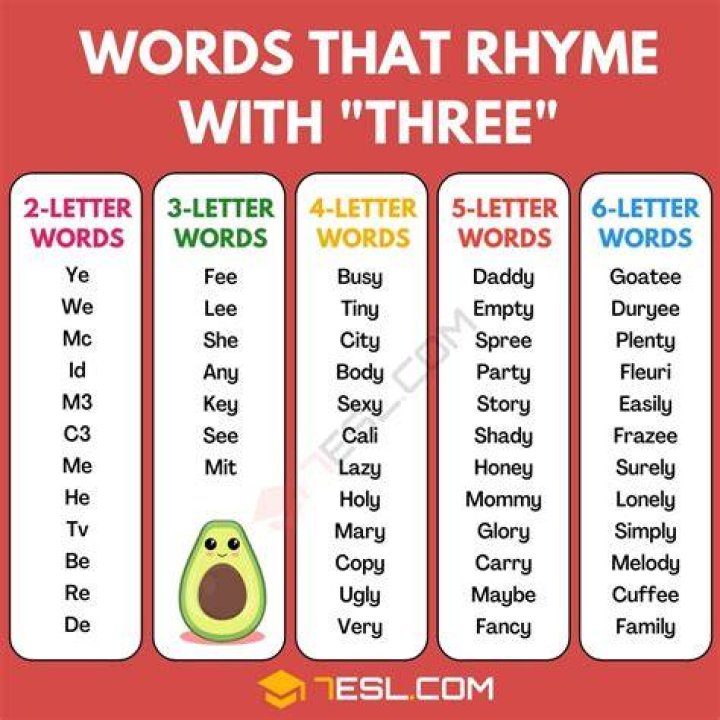What are words that use the same letters?