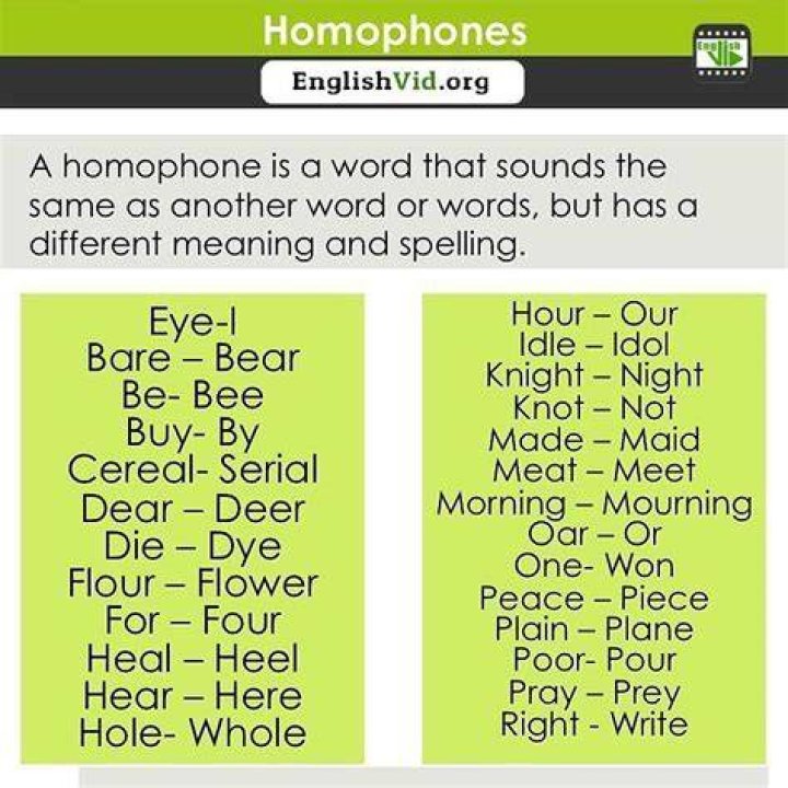 What are words with same pronunciation called?