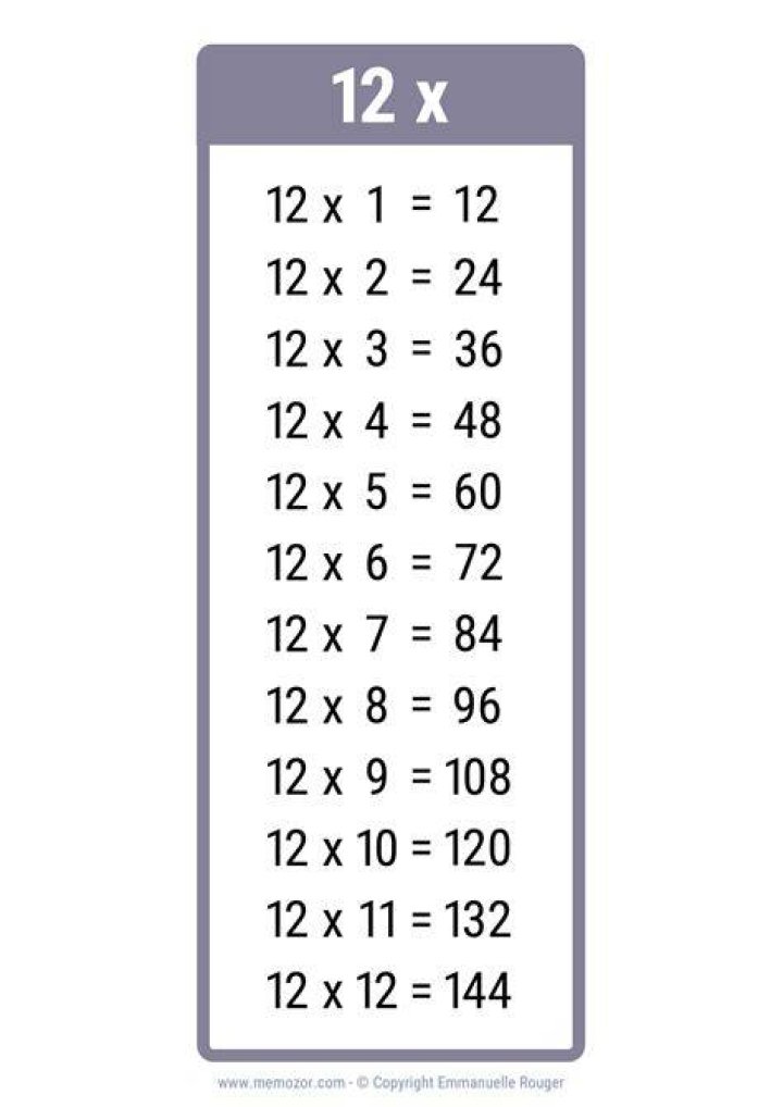 What are your 12 times tables?