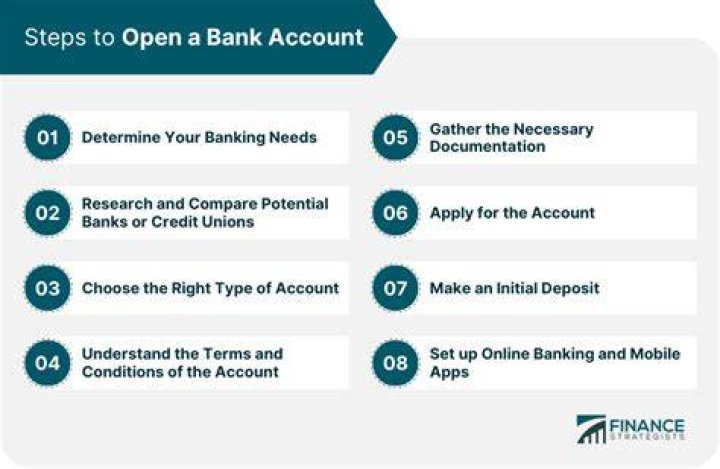 What banks give you money for opening an account without direct deposit?