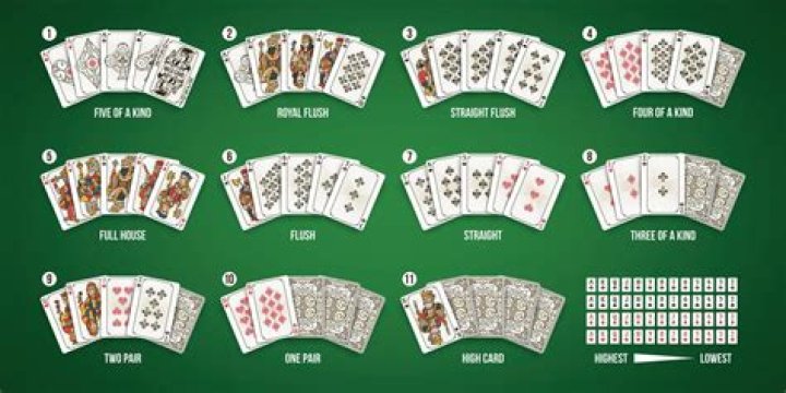 What beats a royal flush with wildcards?