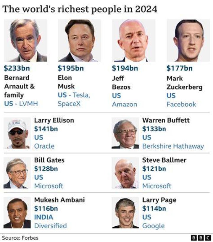 What billionaires are left-handed?