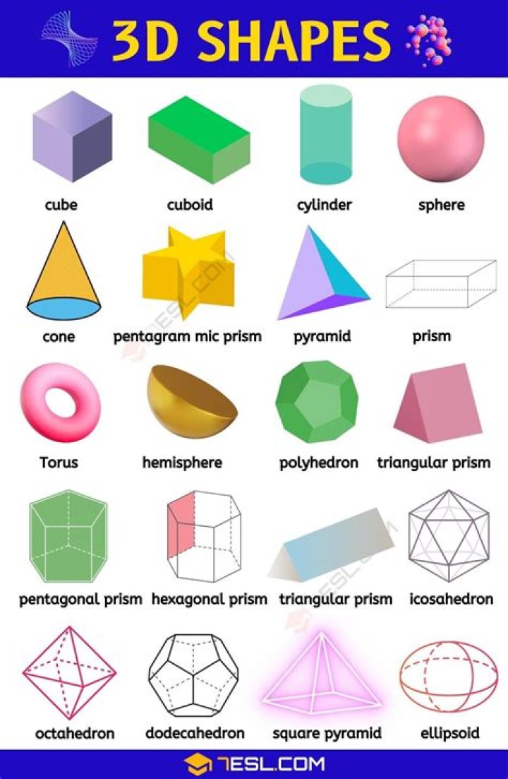 What can a 3D shape can also be called?