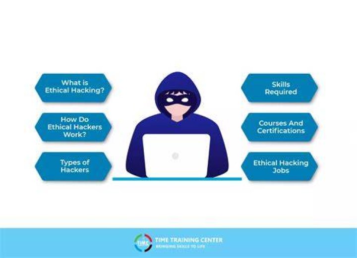 What can a hacker do with your name?