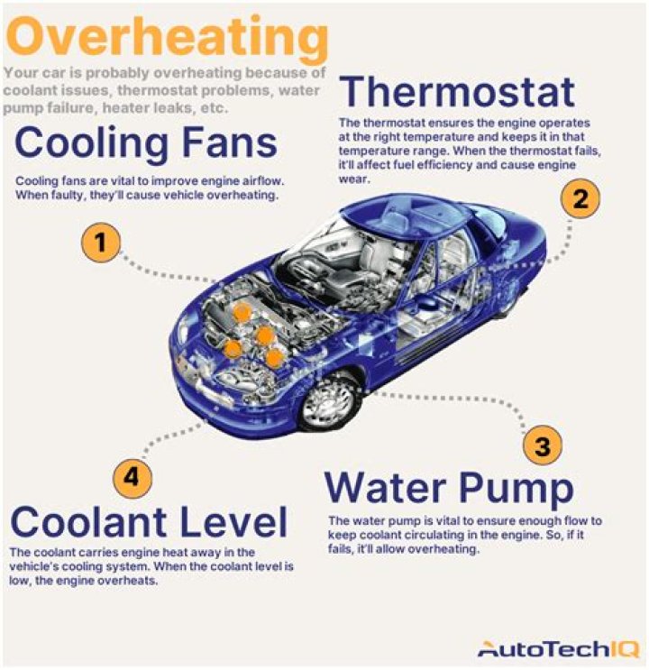 What can cause a car to overheat in the winter?