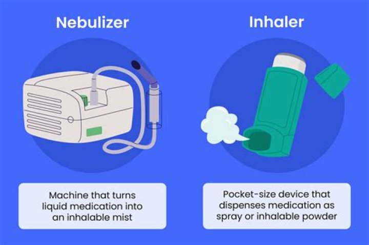 What can I use instead of an inhaler?