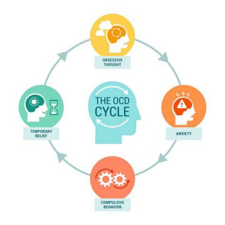What can OCD lead to?