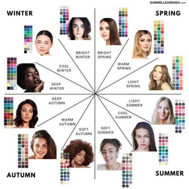 What can you see in all seasons except summer?