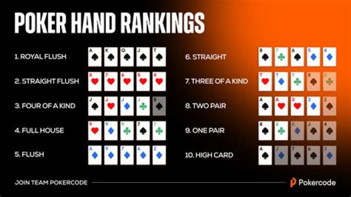 What cards do you throw away in poker?