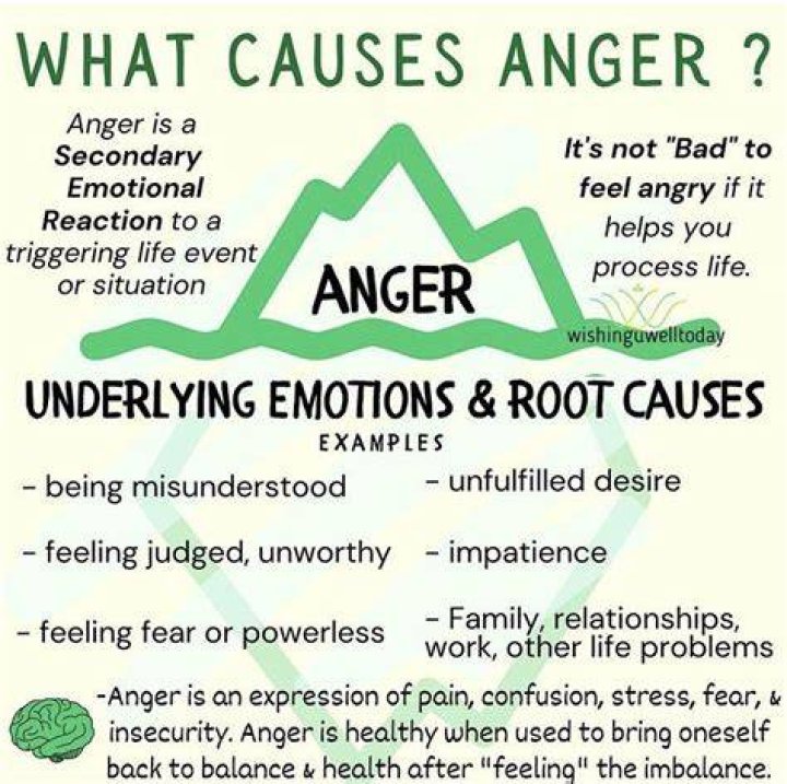 What causes anger issues in a teenager?