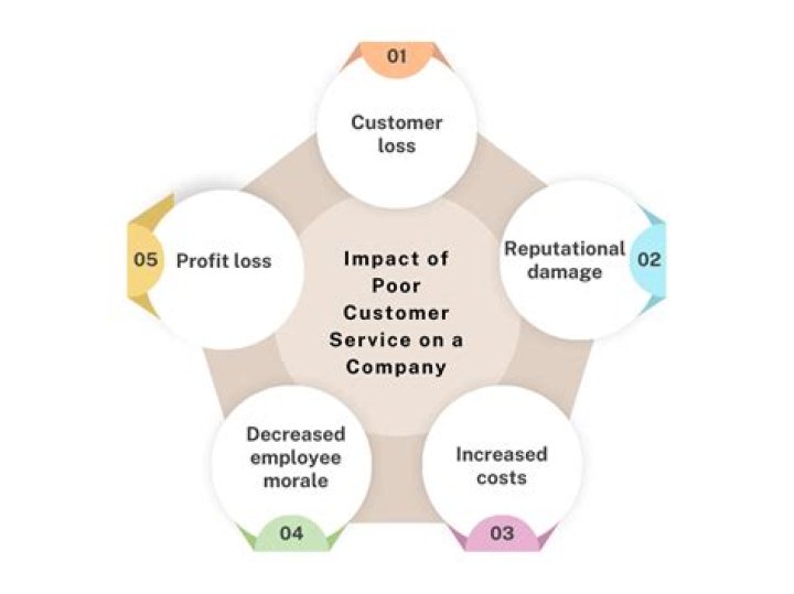 What causes bad reputation?