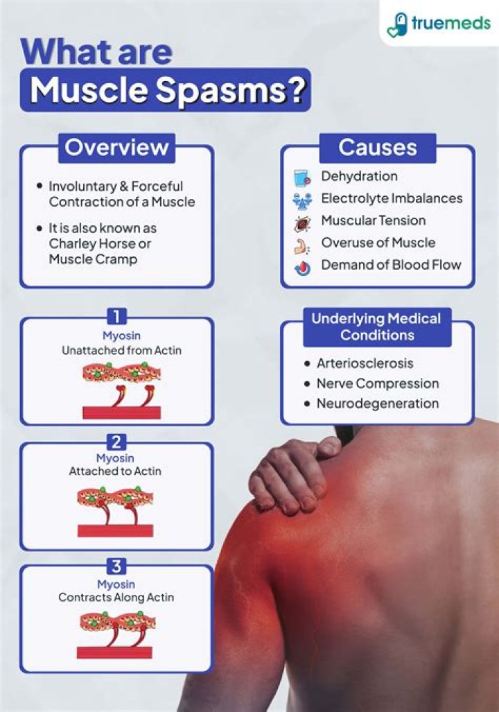 What causes gut spasms?