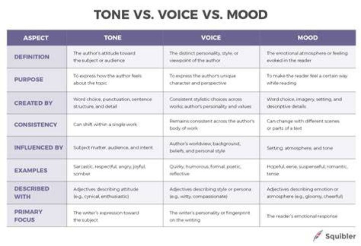 What causes your voice to have different tones?