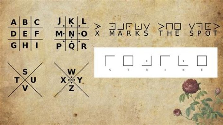 What cipher uses letters and symbols?
