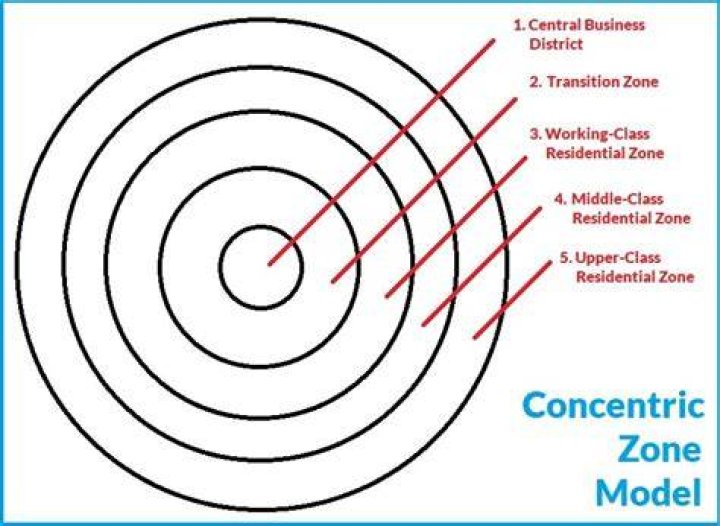 What city is the concentric zone model based on?