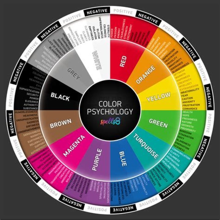 What color represents destruction?
