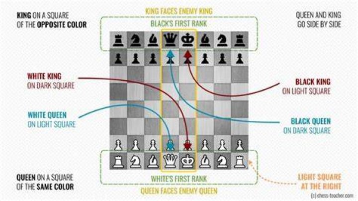 What color should a chess board be?
