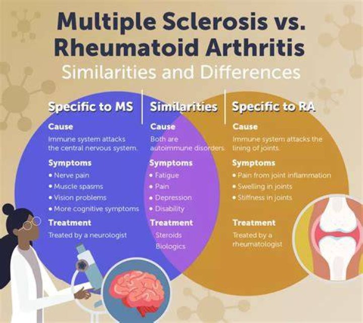 What conditions are similar to MS?