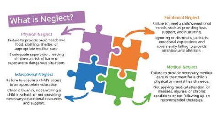 What constitutes neglect of a child?