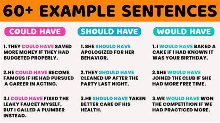 What could have been sentences examples?