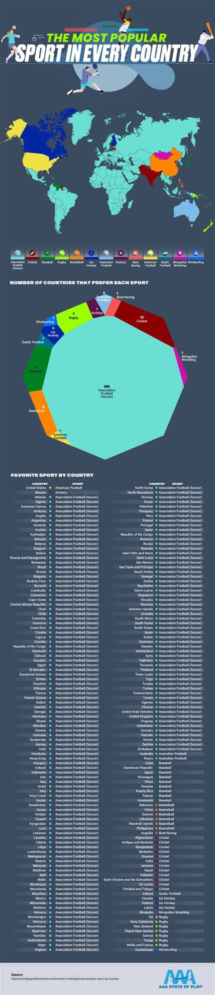 What countries are good at winter sports?
