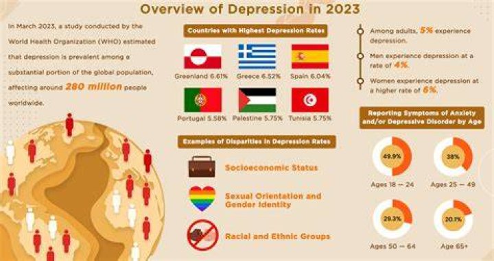 What country is #1 in depression?