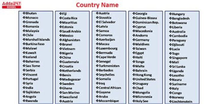 What country is spelled with 9 letters?