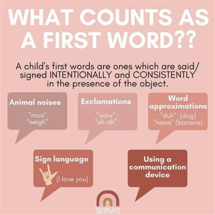 What counts as a first word?