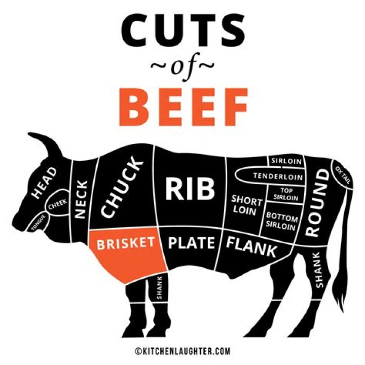 What cut of meat is best for brisket?