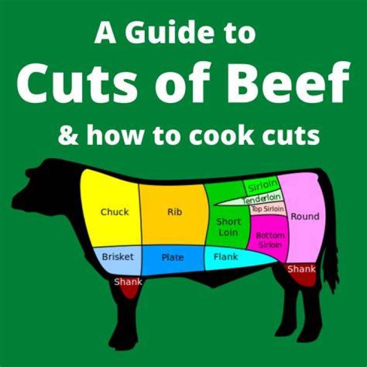 What cut of meat is T-bone?