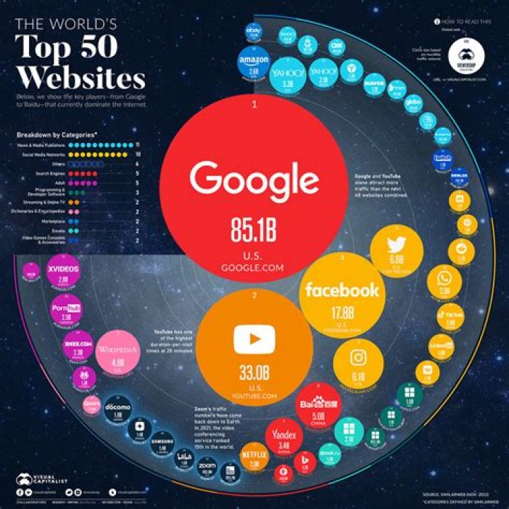 What database do most websites use?