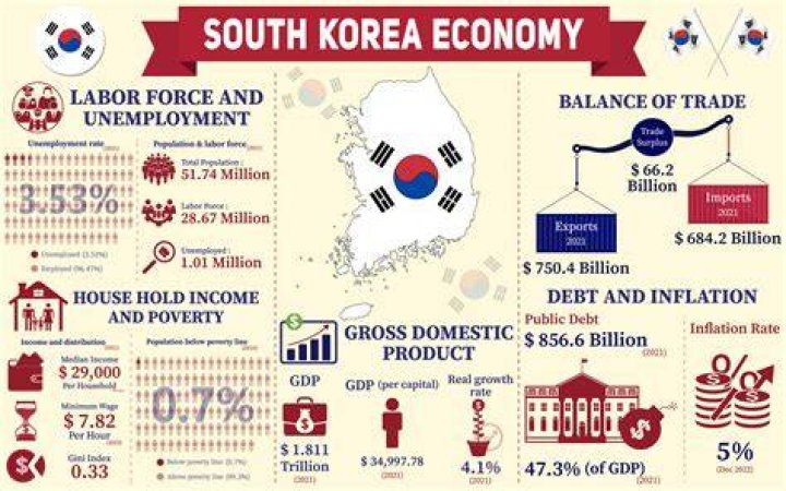 What date system does Korea use?