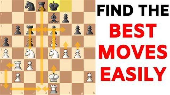 What defines a good move in chess?