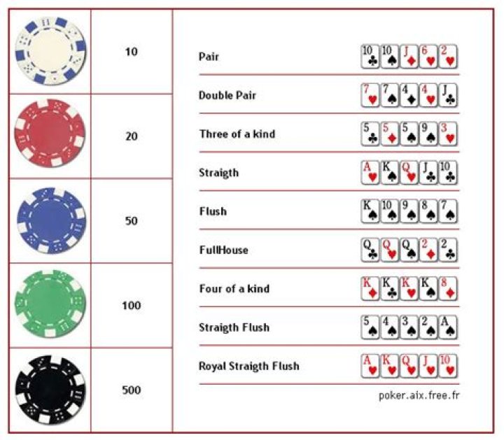 What denominations of chips do each player get to start a poker tournament?