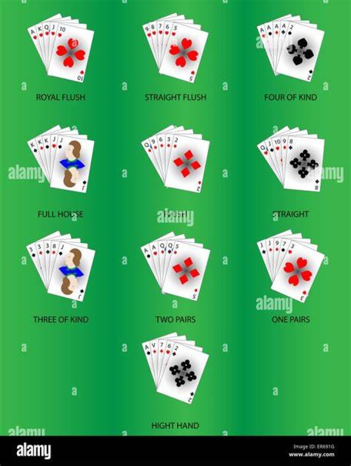 What determines Full House wins?