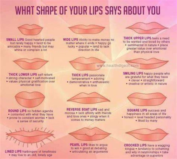 What do full lips say about you?