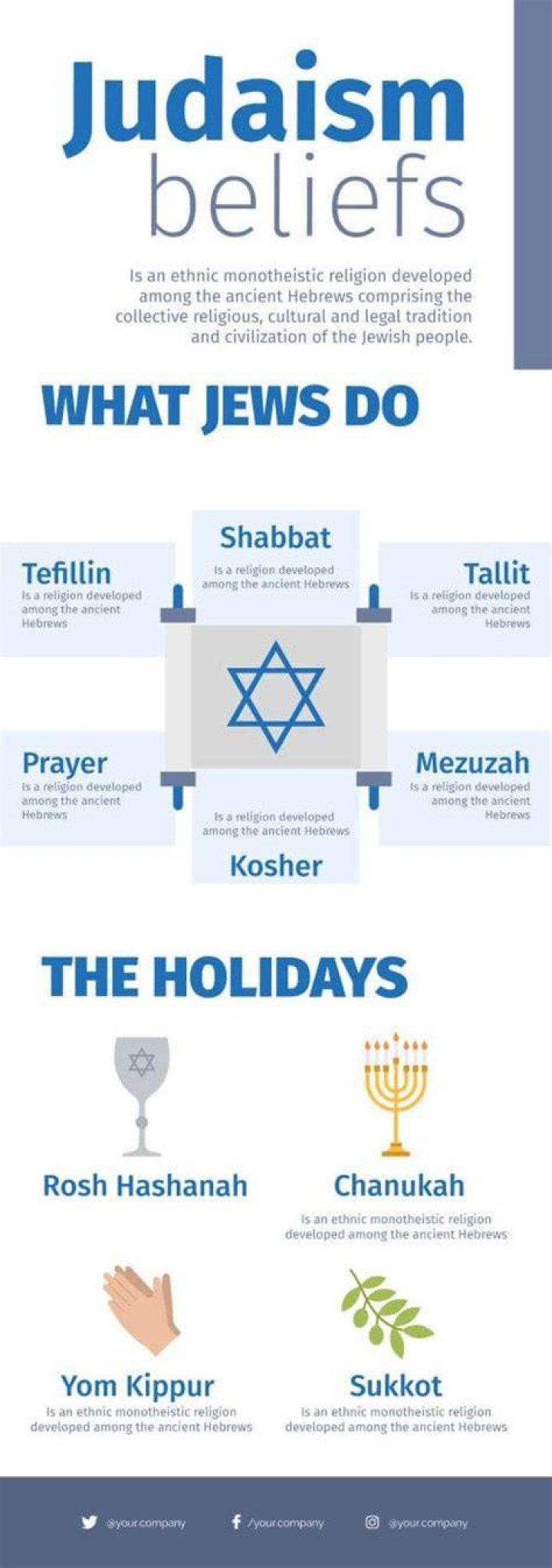 What do jews believe?