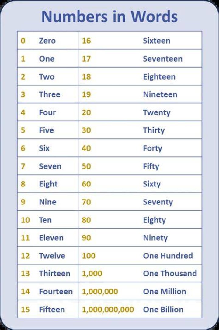 What do numbers mean in words?